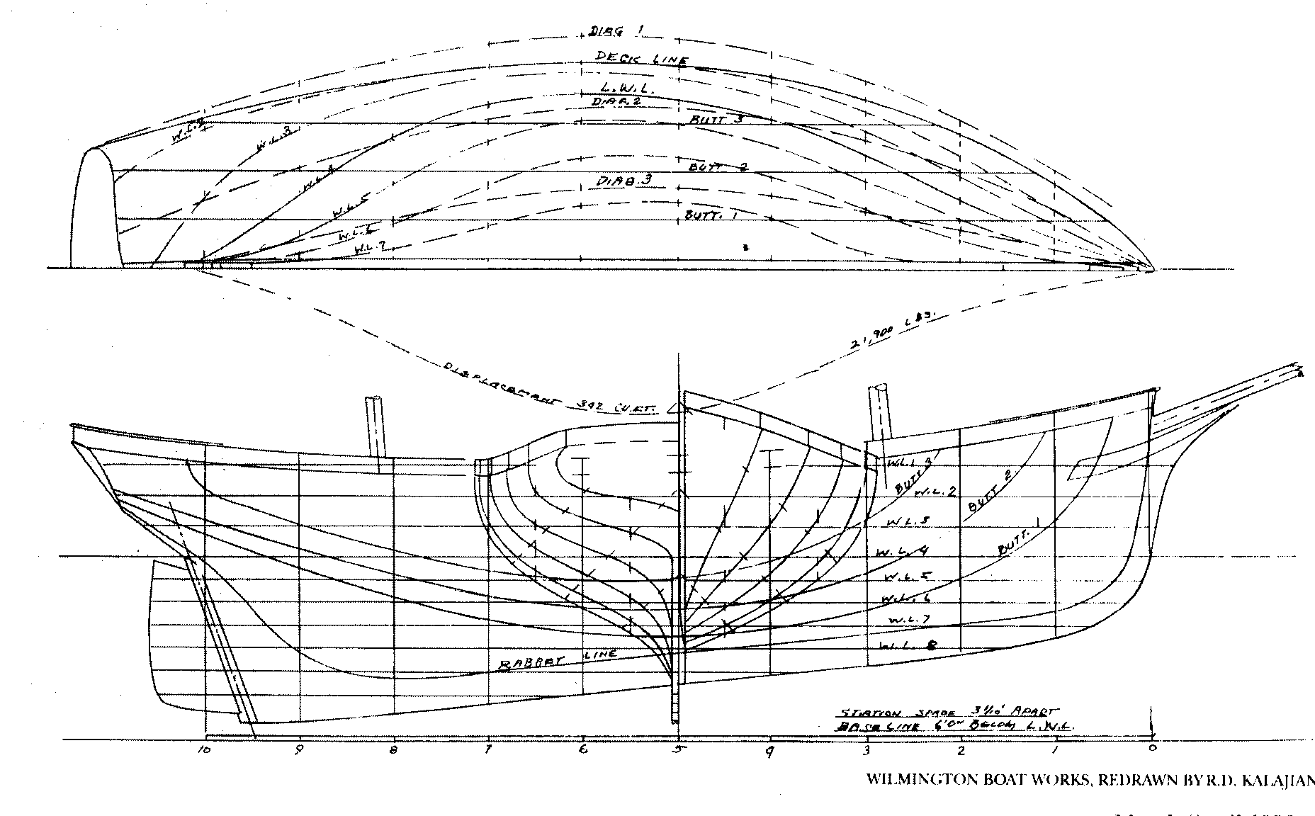 keel line